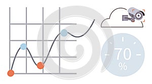 Data trend analysis with surveillance and cloud technology integration