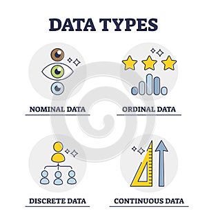 Data types and scientific info classification and division outline diagram photo