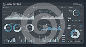Data visualization dashboard featuring multiple charts and graphs on a dark