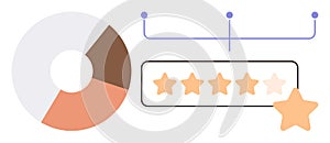 Data Visualization with Pie Chart and Star Rating for Performance Evaluation