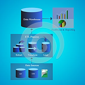 Data Warehouse Architecture, Concept of Data Migration from different Sources till Presentation.