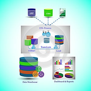 Data Warehouse Architecture, Process of Data Migration from different Sources till the presentation of Dashboards & Reports. photo