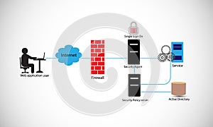 Data Warehouse Architecture, Process of Data Migration from different Sources to Dashboards and Reports. photo