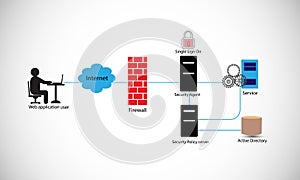 Data Warehouse Architecture, Process of Data Migration from different Sources to Dashboards and Reports.