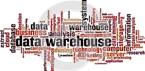 Data warehouse word cloud