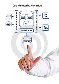 Data Warehousing Architecture