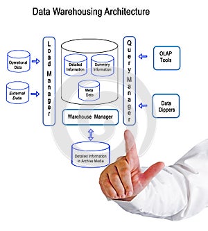 Data Warehousing Architecture