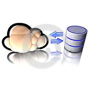 Database access through cloud computing