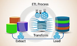 Database concept, Extract transform Load, photo