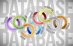 Database cycle illustration design