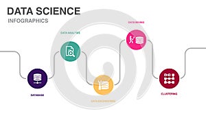 Database, Data Analysis, Data