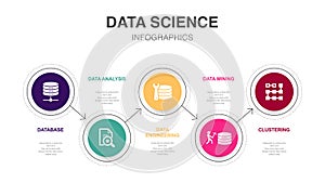 Database, Data Analysis, Data