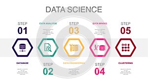 Database, Data Analysis, Data