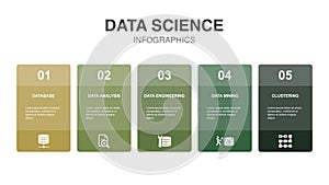 Database, Data Analysis, Data