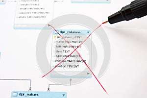 Database design fix