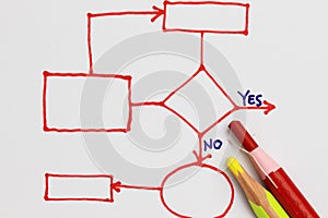 Database diagram or flowchart