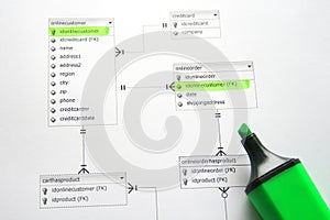 Database Diagram Marker