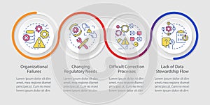 Database management issues loop infographic template