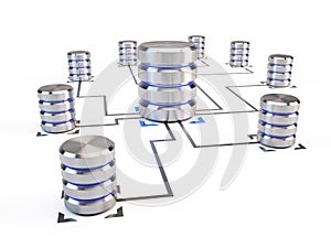 Database Networking concept