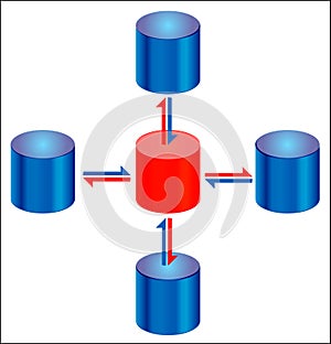 Database Replication