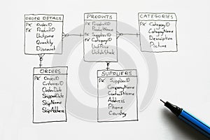 Database Schema photo