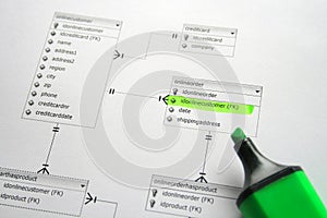 Database Schema photo