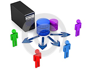 Database server users