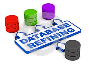 Database sorting or refining