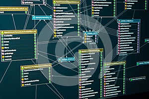 Database structure. Flow chart of a control panel of web site