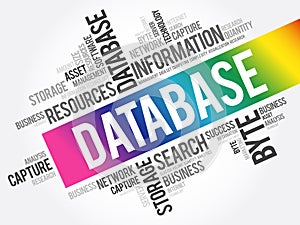 Database word cloud collage