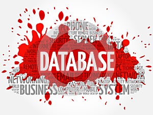 Database word cloud
