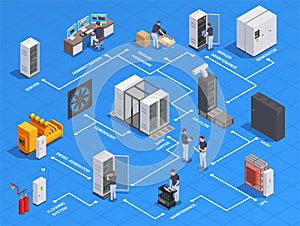 Datacenter Isometric  Flowchart