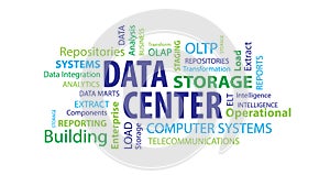 Data Center Word Cloud
