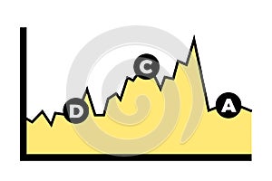 DCA as Dollar cost averaging