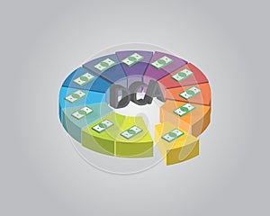 DCA or dollar-cost averaging in which an investor divides up the total amount to be invested monthly to reduce the risk