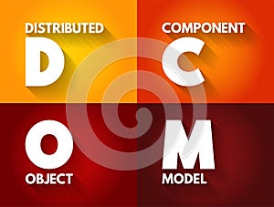 DCOM - Distributed Component Object Model is technology for communication between software components on networked computers,