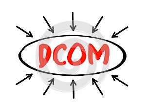DCOM - Distributed Component Object Model is technology for communication between software components on networked computers,