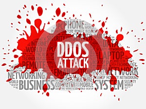 DDOS Attack word cloud