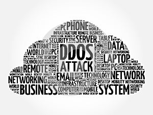 DDOS Attack word cloud collage