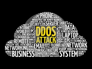 DDOS Attack word cloud collage