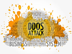 DDOS Attack word cloud collage