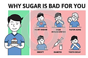 Deadly sugar addiction. Why sugar is bad Information poster with text and cartoon character. Flat vector illustration.