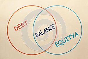 Debt Equity Balance