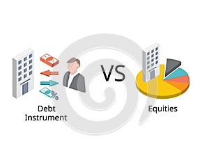 debt instrument or bonds compare to Equities to see the difference