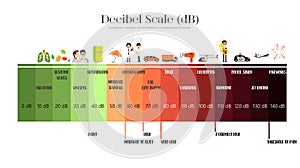 The Decibel Scale photo