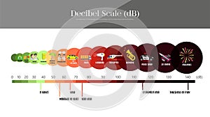 The Decibel Scale photo