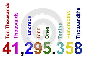 Decimal place value chart on white background
