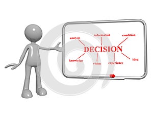 Decision analysis information knowledge vision experience idea on board