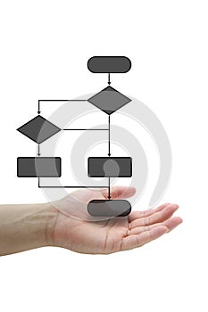 Decision Diagram