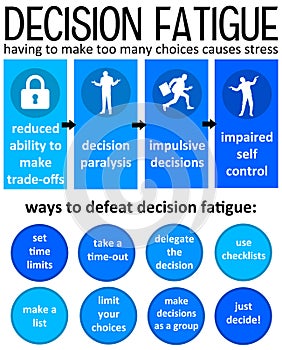 Decision fatigue